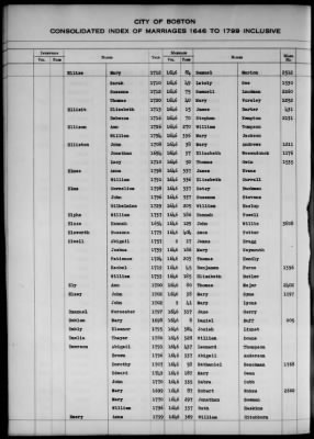 Thumbnail for Boston Vital Records, 1630-1849 > Boston Index Marriages, 1646-1799