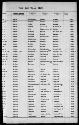 Thumbnail for Boston Births, 1849-1881 > Boston Additions And Corrections To Births, 1881