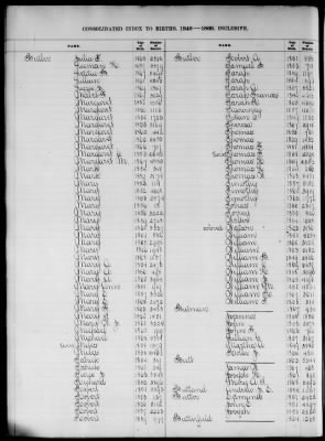 Thumbnail for Boston Births, 1849-1881 > Boston Birth Index, 1849-1869