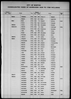 Thumbnail for Boston Vital Records, 1630-1849 > Boston Index Marriages, 1646-1799