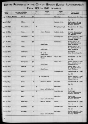 Thumbnail for Boston Vital Records, 1630-1849 > Boston Deaths, 1801-1848