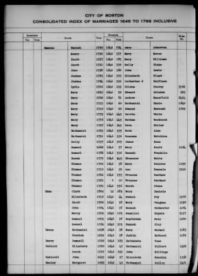 Thumbnail for Boston Vital Records, 1630-1849 > Boston Index Marriages, 1646-1799