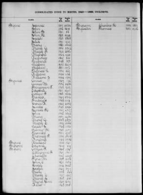 Thumbnail for Boston Births, 1849-1881 > Boston Birth Index, 1849-1869