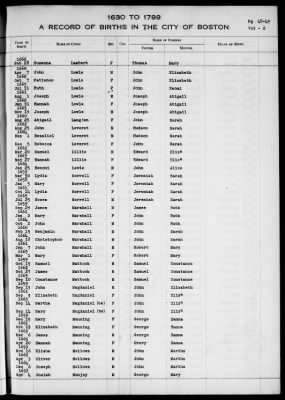 Thumbnail for Boston Vital Records, 1630-1849 > Boston Births, 1630-1799