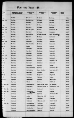 Thumbnail for Boston Births, 1849-1881 > Boston Additions And Corrections To Births, 1881