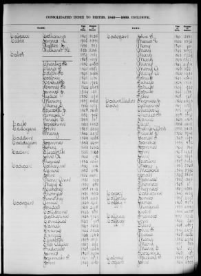 Thumbnail for Boston Births, 1849-1881 > Boston Birth Index, 1849-1869