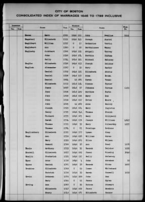 Thumbnail for Boston Vital Records, 1630-1849 > Boston Index Marriages, 1646-1799