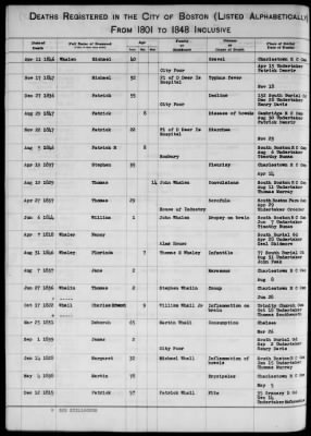 Thumbnail for Boston Vital Records, 1630-1849 > Boston Deaths, 1801-1848