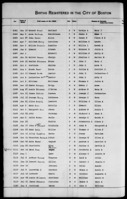 Thumbnail for Boston Births, 1849-1881 > Boston Additions And Corrections To Births, 1881