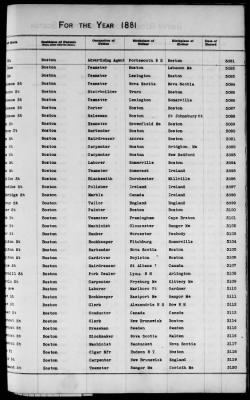 Thumbnail for Boston Births, 1849-1881 > Boston Additions And Corrections To Births, 1881