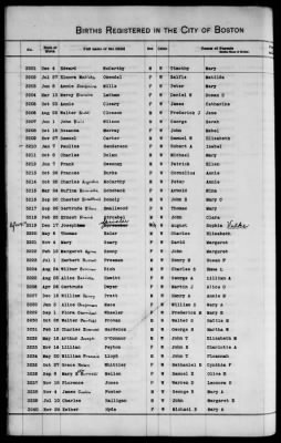 Thumbnail for Boston Births, 1849-1881 > Boston Additions And Corrections To Births, 1881