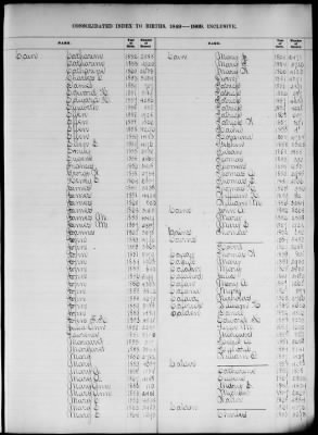 Thumbnail for Boston Births, 1849-1881 > Boston Birth Index, 1849-1869