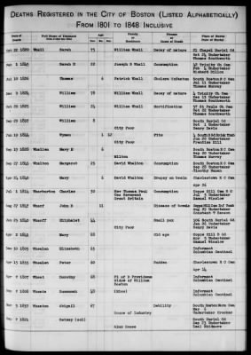 Thumbnail for Boston Vital Records, 1630-1849 > Boston Deaths, 1801-1848