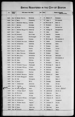 Thumbnail for Boston Births, 1849-1881 > Boston Additions And Corrections To Births, 1881