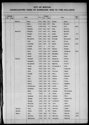 Thumbnail for Boston Vital Records, 1630-1849 > Boston Index Marriages, 1646-1799