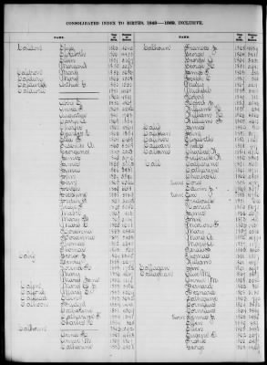 Thumbnail for Boston Births, 1849-1881 > Boston Birth Index, 1849-1869