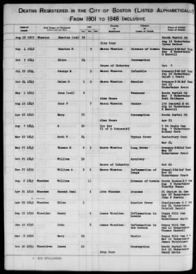 Thumbnail for Boston Vital Records, 1630-1849 > Boston Deaths, 1801-1848