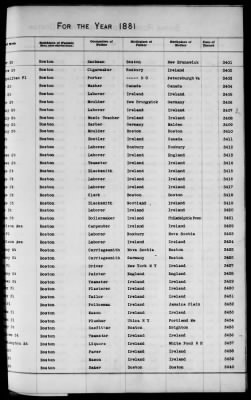 Thumbnail for Boston Births, 1849-1881 > Boston Additions And Corrections To Births, 1881