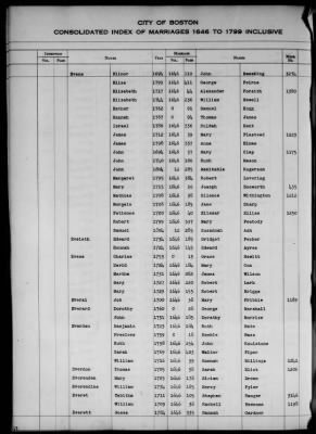 Thumbnail for Boston Vital Records, 1630-1849 > Boston Index Marriages, 1646-1799