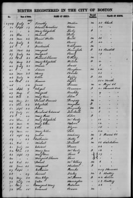 Thumbnail for Boston Births, 1849-1881 > Boston Births, 1867