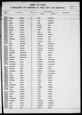 Thumbnail for Boston Vital Records, 1630-1849 > Boston Births, 1630-1799