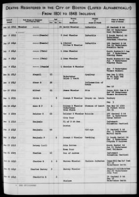 Thumbnail for Boston Vital Records, 1630-1849 > Boston Deaths, 1801-1848