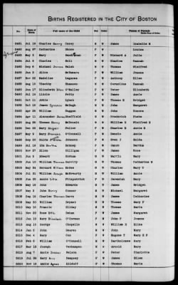 Thumbnail for Boston Births, 1849-1881 > Boston Additions And Corrections To Births, 1881