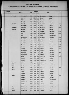 Thumbnail for Boston Vital Records, 1630-1849 > Boston Index Marriages, 1646-1799