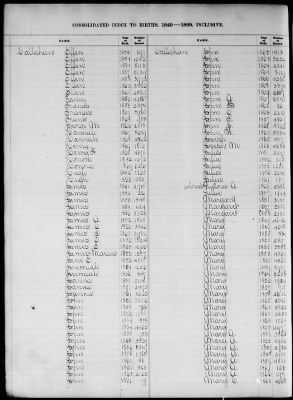 Thumbnail for Boston Births, 1849-1881 > Boston Birth Index, 1849-1869