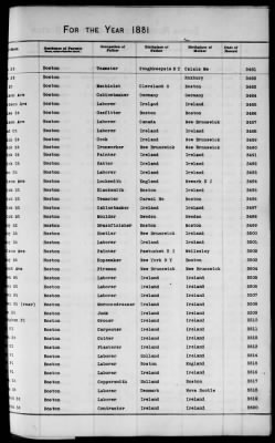 Thumbnail for Boston Births, 1849-1881 > Boston Additions And Corrections To Births, 1881