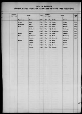 Thumbnail for Boston Vital Records, 1630-1849 > Boston Index Marriages, 1646-1799