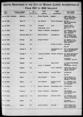 Thumbnail for Boston Vital Records, 1630-1849 > Boston Deaths, 1801-1848