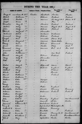 Thumbnail for Boston Births, 1849-1881 > Boston Births, 1867