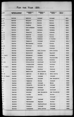 Thumbnail for Boston Births, 1849-1881 > Boston Additions And Corrections To Births, 1881