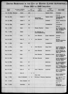 Thumbnail for Boston Vital Records, 1630-1849 > Boston Deaths, 1801-1848