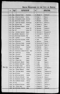 Thumbnail for Boston Births, 1849-1881 > Boston Additions And Corrections To Births, 1881