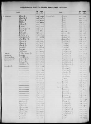 Thumbnail for Boston Births, 1849-1881 > Boston Birth Index, 1849-1869