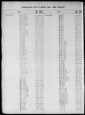 Thumbnail for Boston Births, 1849-1881 > Boston Birth Index, 1849-1869