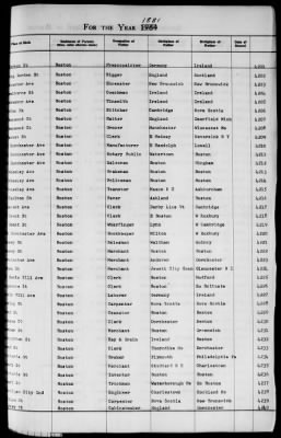 Thumbnail for Boston Births, 1849-1881 > Boston Additions And Corrections To Births, 1881