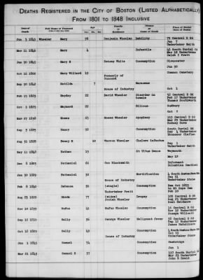 Thumbnail for Boston Vital Records, 1630-1849 > Boston Deaths, 1801-1848