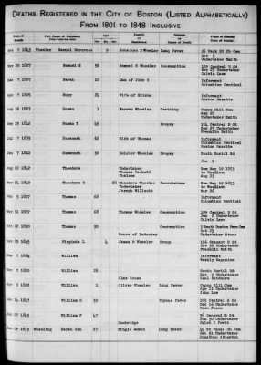 Thumbnail for Boston Vital Records, 1630-1849 > Boston Deaths, 1801-1848