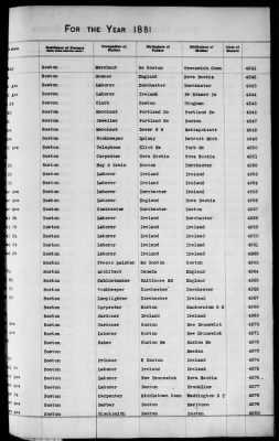 Thumbnail for Boston Births, 1849-1881 > Boston Additions And Corrections To Births, 1881