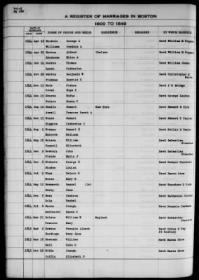 Thumbnail for Boston Vital Records, 1630-1849 > Boston Marriages, 1800-1849