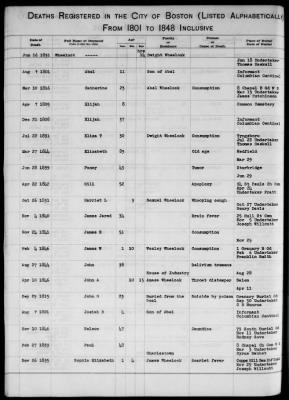 Thumbnail for Boston Vital Records, 1630-1849 > Boston Deaths, 1801-1848