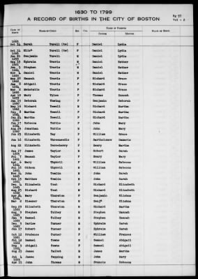 Thumbnail for Boston Vital Records, 1630-1849 > Boston Births, 1630-1799