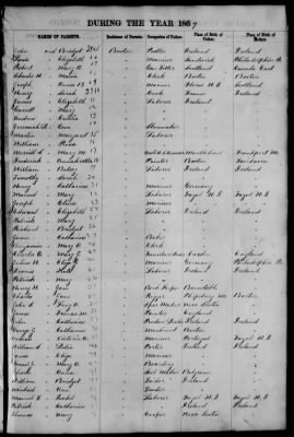 Thumbnail for Boston Births, 1849-1881 > Boston Births, 1867