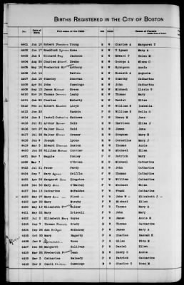 Thumbnail for Boston Births, 1849-1881 > Boston Additions And Corrections To Births, 1881