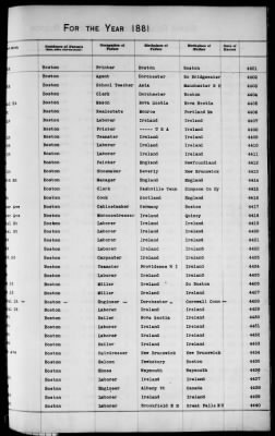 Thumbnail for Boston Births, 1849-1881 > Boston Additions And Corrections To Births, 1881