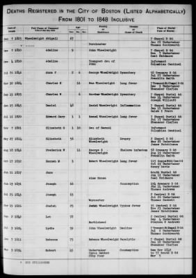 Thumbnail for Boston Vital Records, 1630-1849 > Boston Deaths, 1801-1848