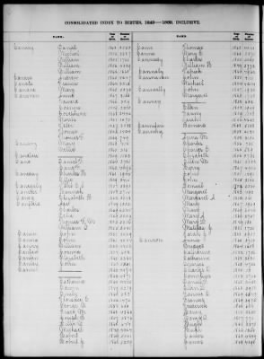 Thumbnail for Boston Births, 1849-1881 > Boston Birth Index, 1849-1869